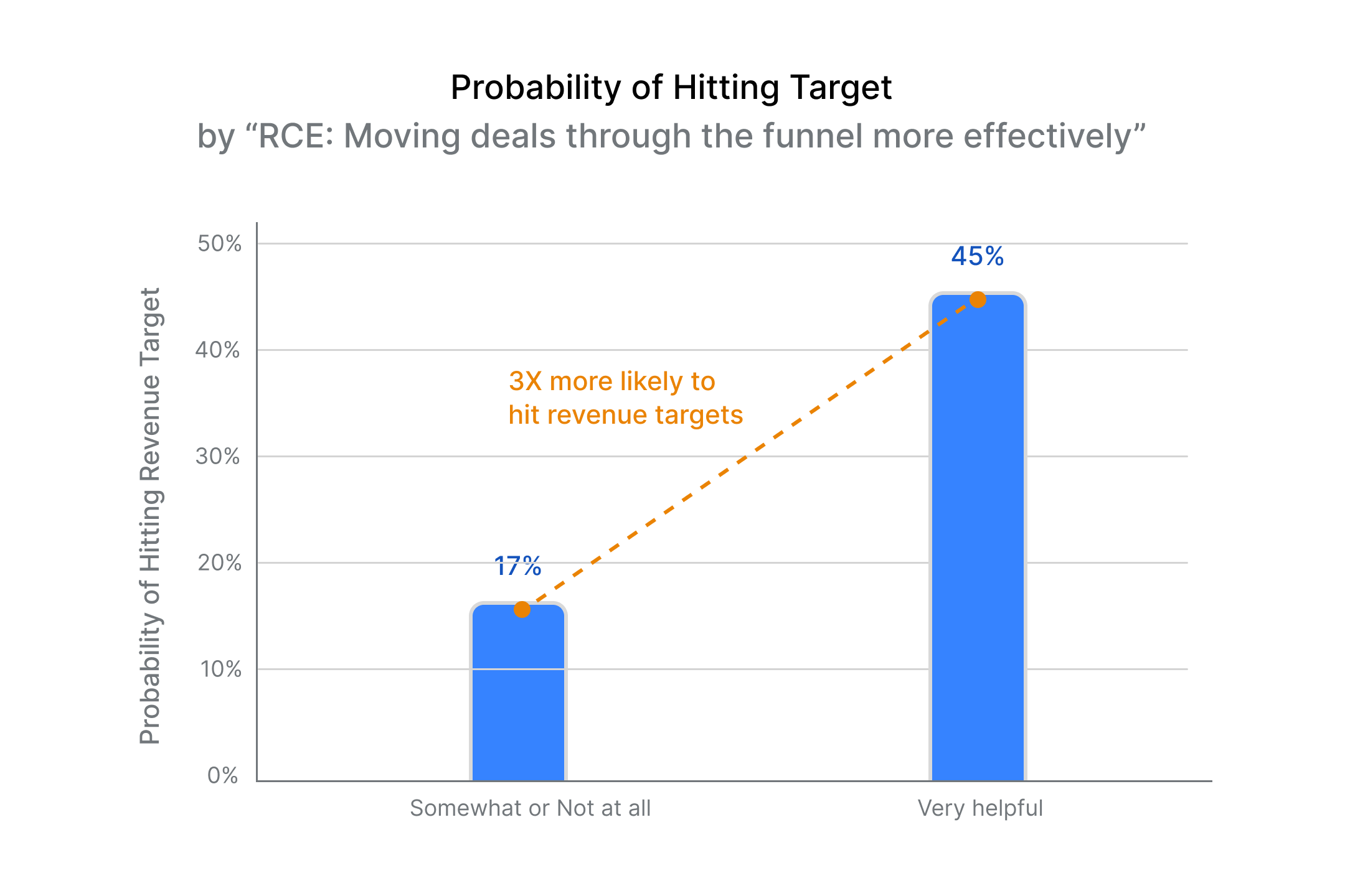 Probability of Hitting Target