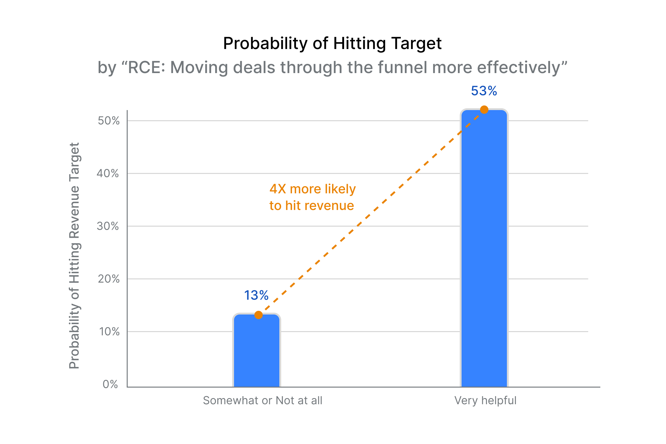 Probability of Hitting Target