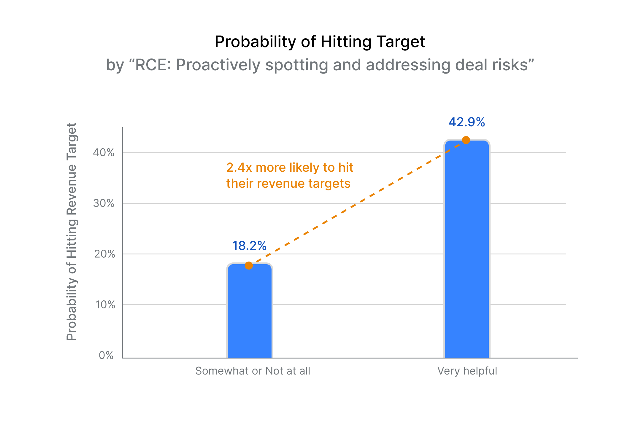 Probability of Hitting Target