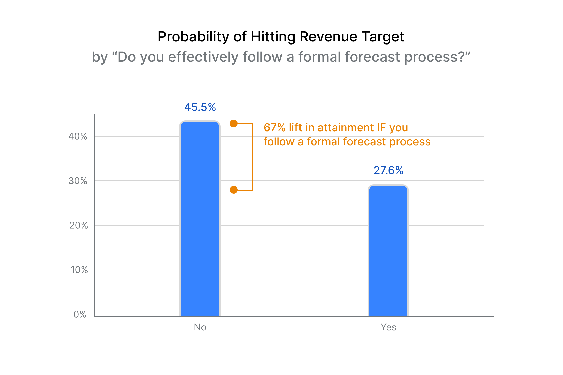 Probability of Hitting Revenue Target