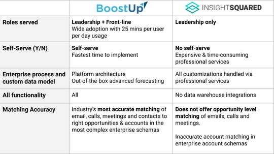 BoostUp-vs-InsightSquared Table_012022