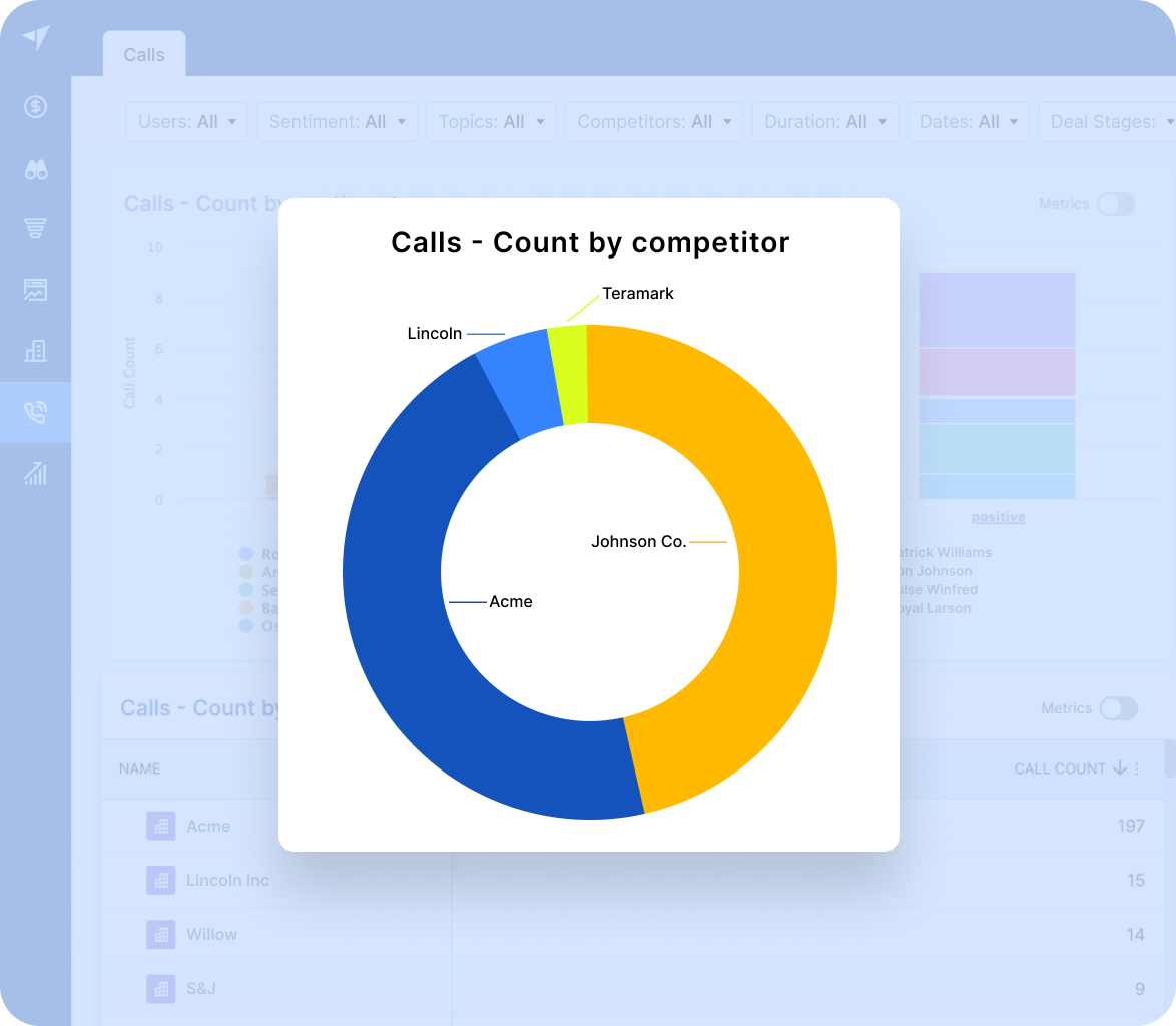 Conv Analytics