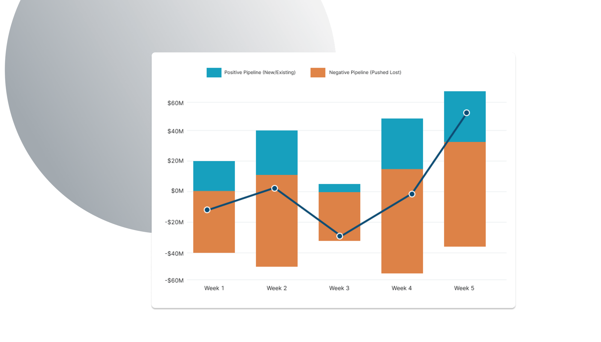 Data3