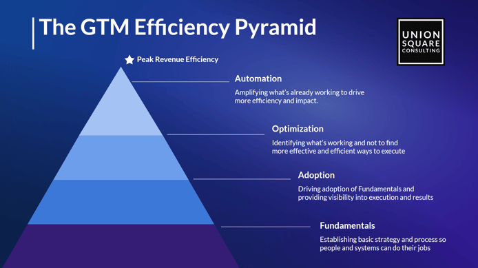 GTM Pyramid