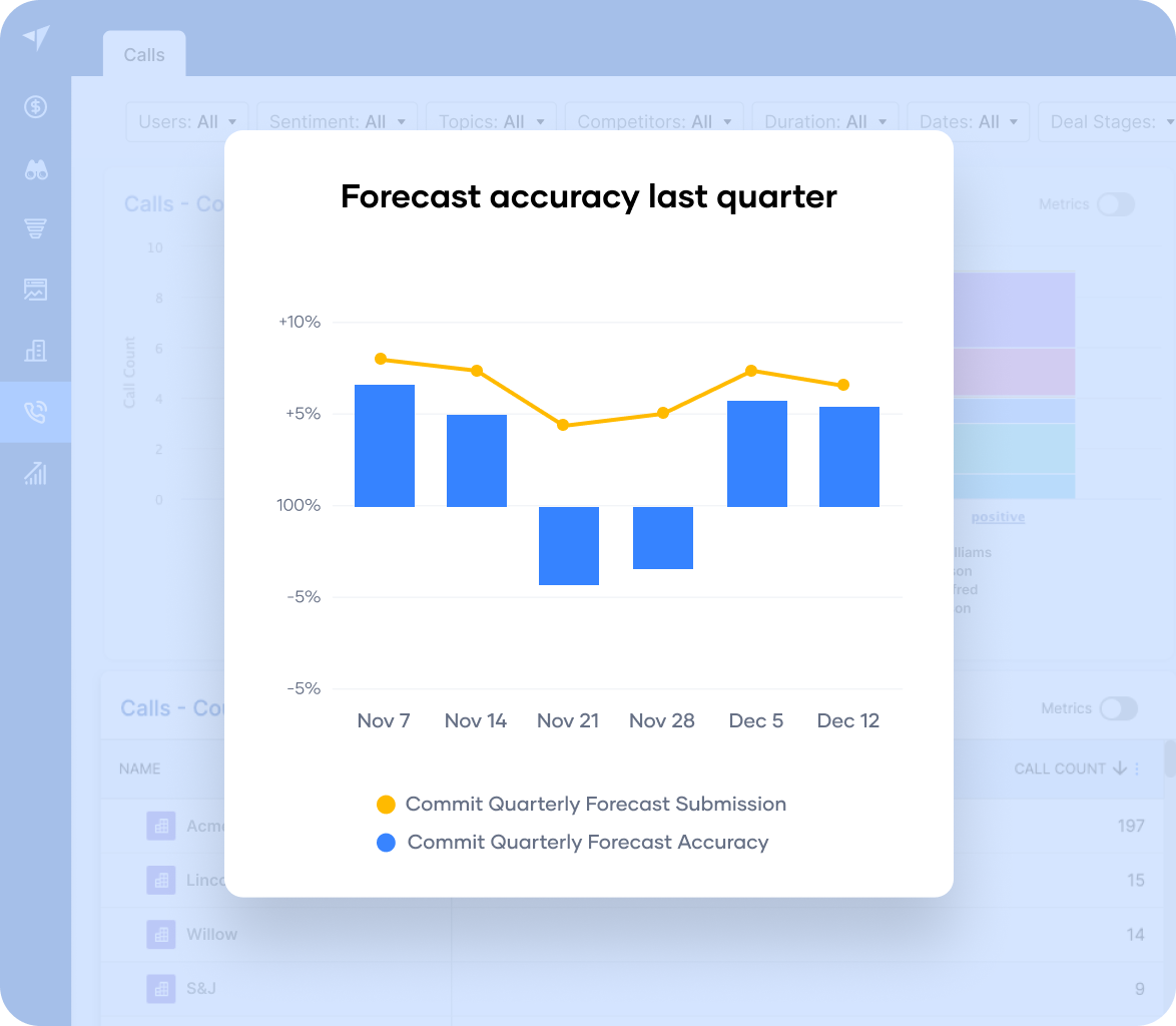 New Shot_ Forecasting Insights