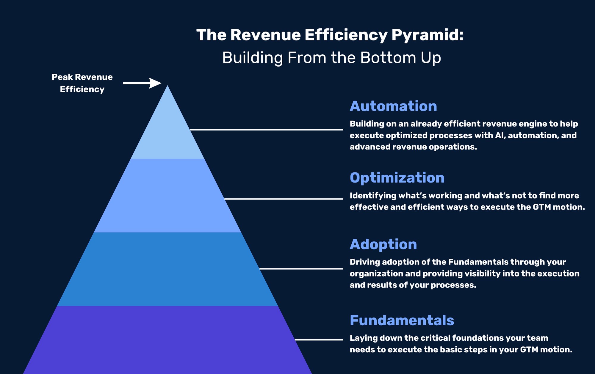 Revenue Efficiency Pyramid copy