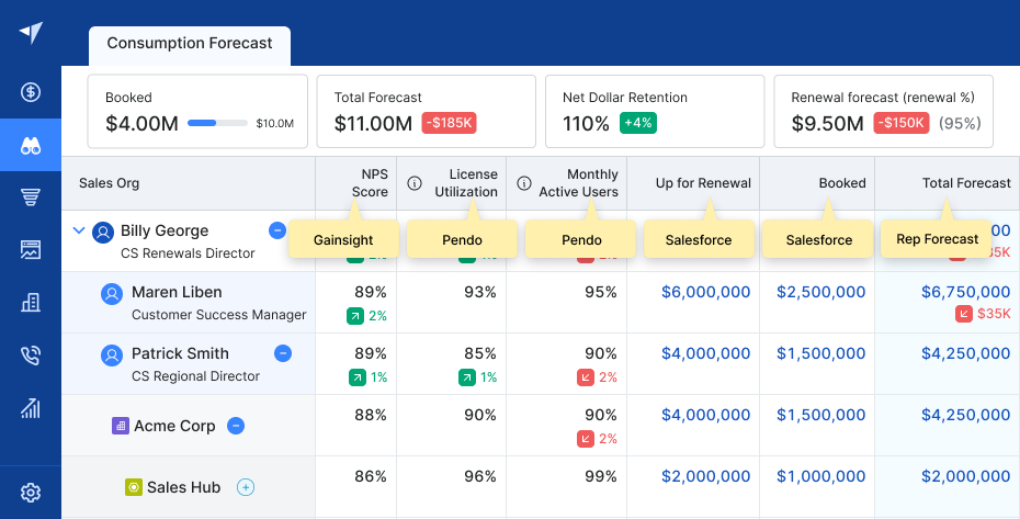 Seamless data integration